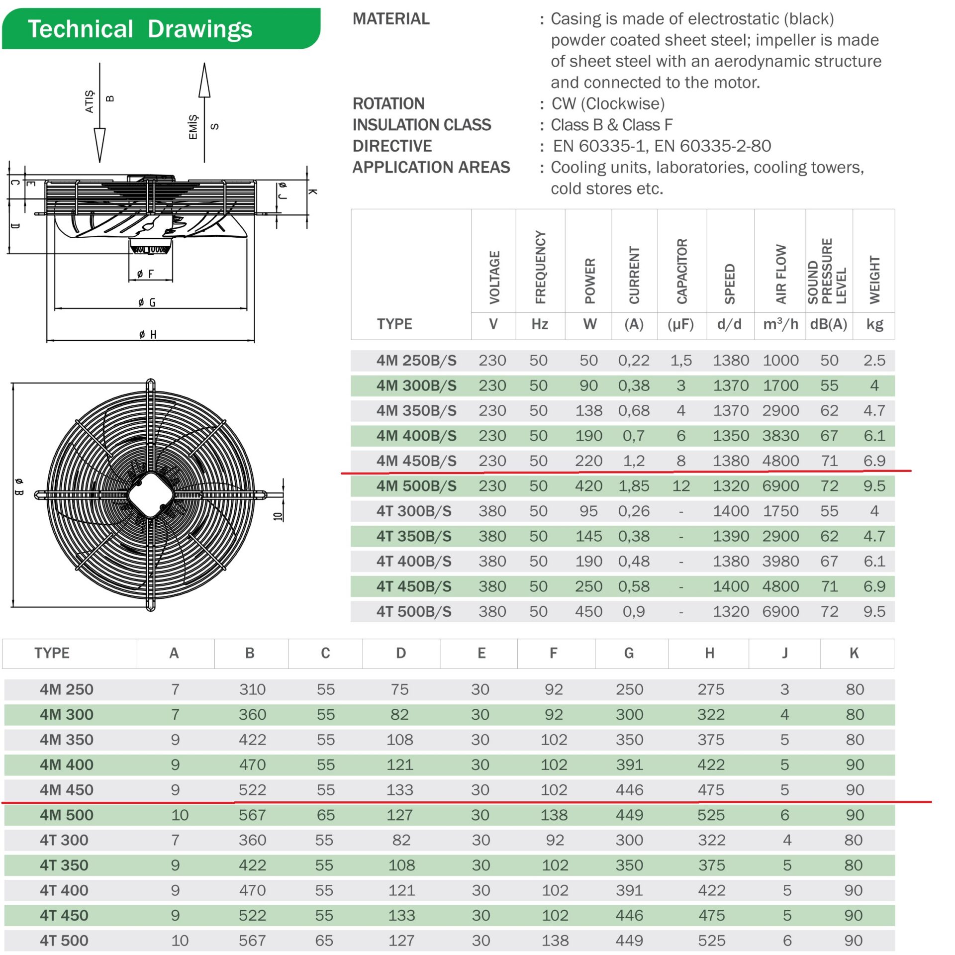 Axiális ventilátor fúj 4M-450B gyártónként BVN