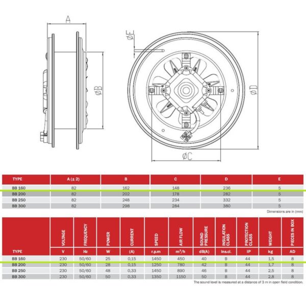 BVN Axiális ventilátor szívó BB_160