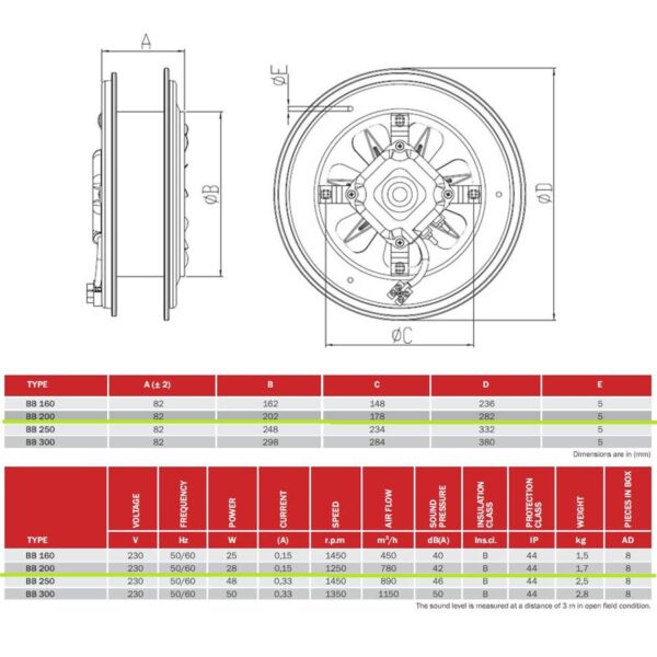 BVN Axiális ventilátor szívó 28W BB_200