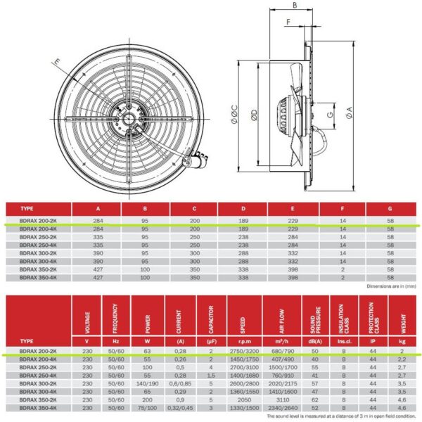 Axiális ventilátor 63W BDRAX-200-2K gyártónként BVN