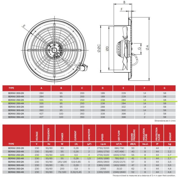 műszaki adatok BVN Axiális ventilátor 100W BDRAX-250-2K