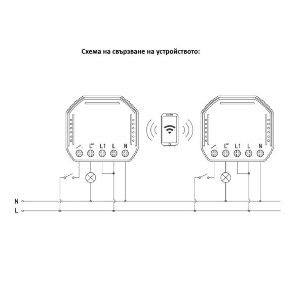 Méretek Intelligens WiFi kapcsoló modul