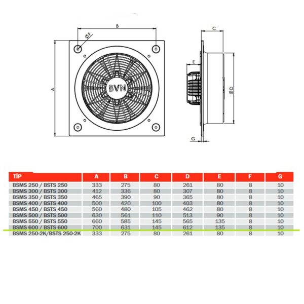 Műszaki specifikáció Ipari Axiális ventilátor 235W BSMS-600