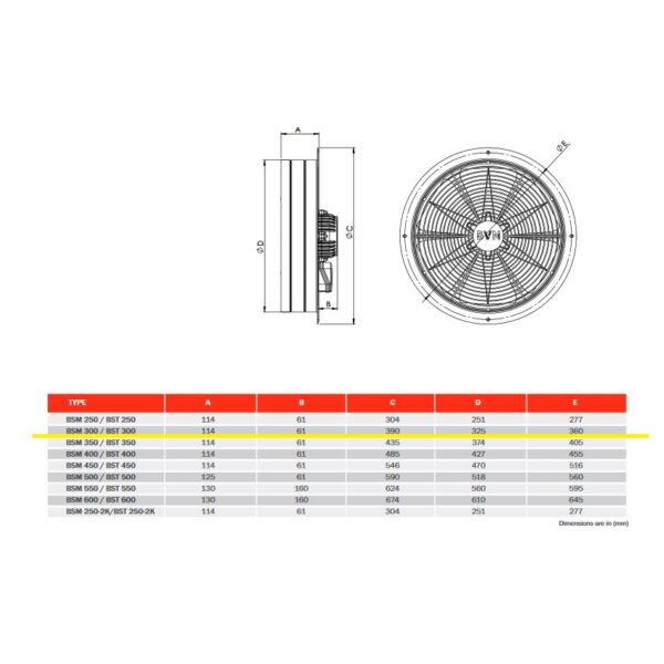 BVN Ipari Axiális ventilátor háromfázisú BST-300