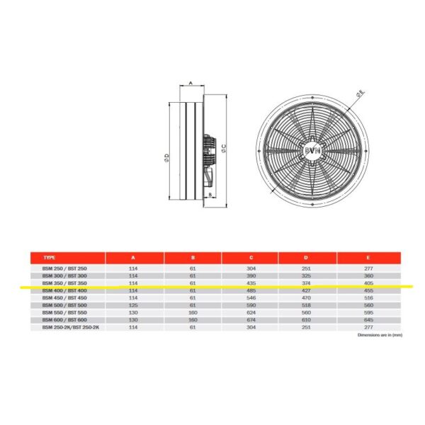 BVN Axiális ventilátor háromfázisú 135W BST-350