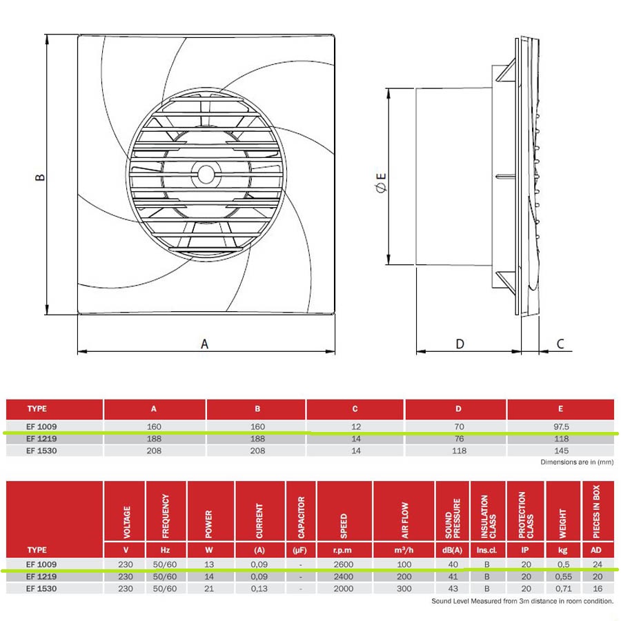 Fürdőszobai ventilátor műszaki adatai BVN EF-1009 13W