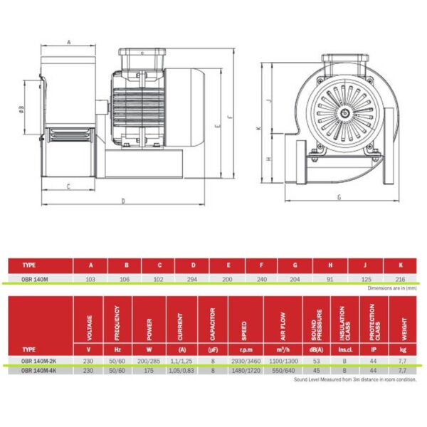 technikai adatok Centrifugális ventilátor egyfázisú 200W/285W
